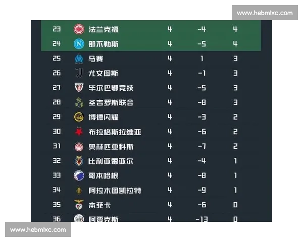 球迷热议焦点！意甲积分榜上的哪支球队最令人意外