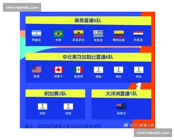 2026世界杯赛程，一项历史性的盛会即将开启！