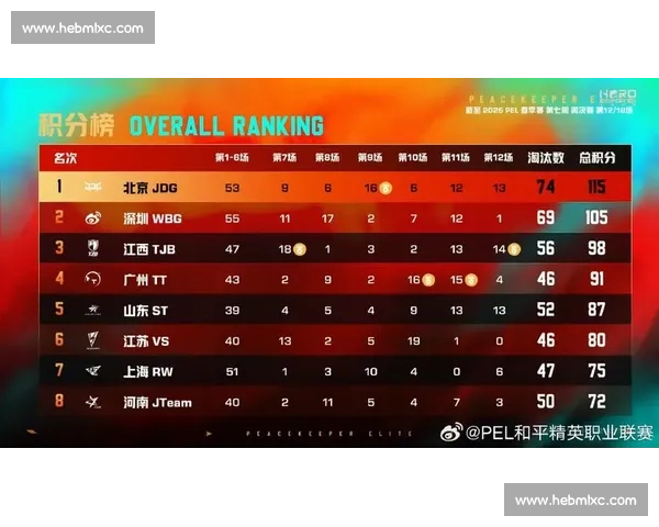 电竞选手积分榜：他们的名字，代表着无上的荣耀！