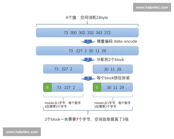 S赛数据报告：那些被忽略的“神级”数据，原来在这里！