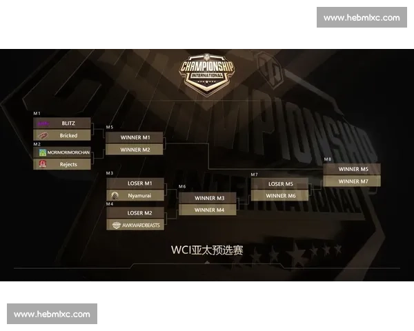 电竞国际数据揭秘：哪些赛区统治世界