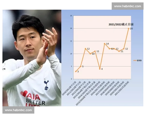 数据解读英超冠军密码，胜利并非偶然！