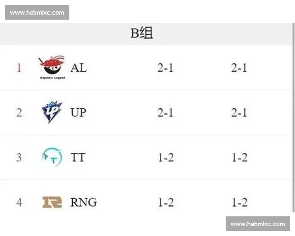 风暴前夕南美电竞积分榜平静之下暗流涌动!